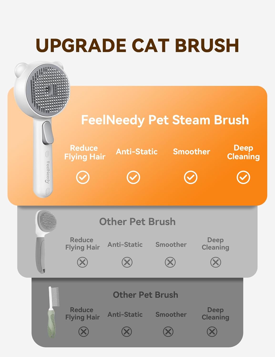 Cat Steam Brush, Brushes for Indoor Cats with Release Button, Dual Speed Spray USB Rechargeable Grooming Supplies, Cat Brush for Shedding Suitable for All Long-haired and Short-haired Pets
